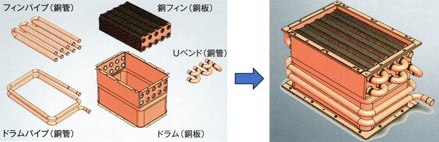 熱交換器の説明イラスト