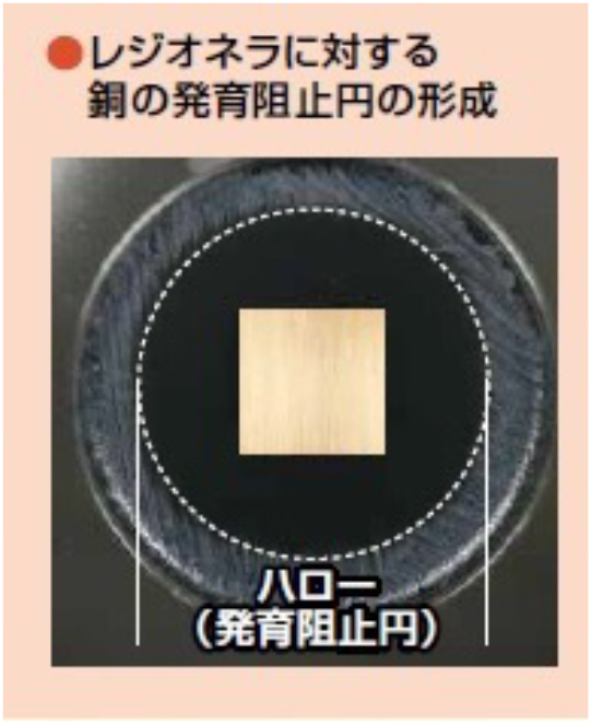 レジオネラに対する銅および黄銅の超抗菌効果のグラフ/レジオネラに「対する銅の発育阻止円の形成